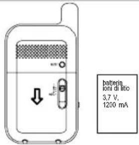 SWITEL BCF820 - Collegare il ricevitore - 4