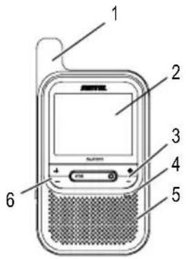 SWITEL BCF820 - Elementi di comando e visualizzazioni - 1
