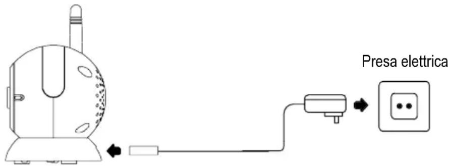 SWITEL BCF820 - Collegare il trasmettitore - 2