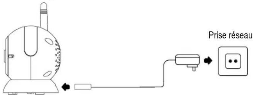 SWITEL BCF820 - Raccorder l'émetteur - 2