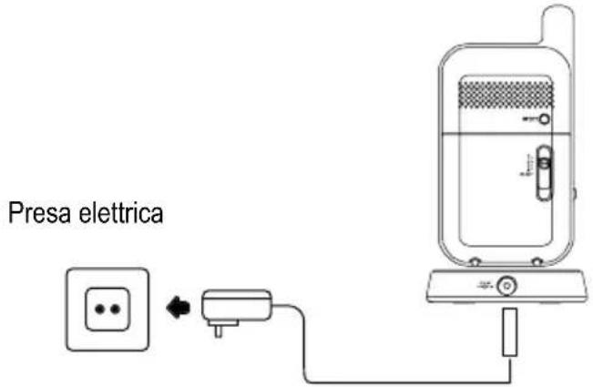 SWITEL BCF820 - Collegare il ricevitore - 2