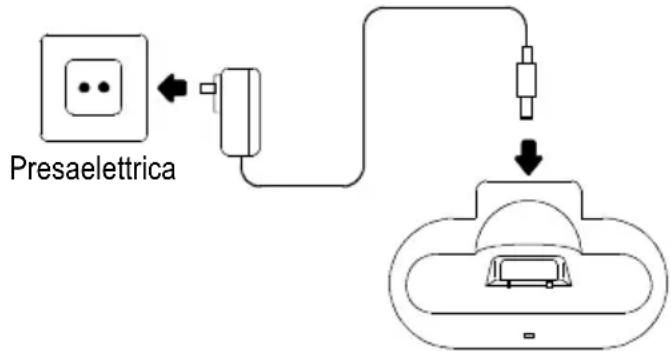 SWITEL BCF900 - Esercizioconalimentatoredirete - 1