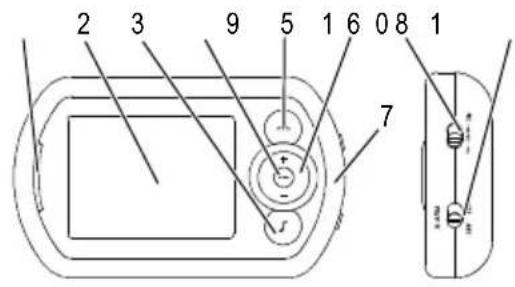 SWITEL BCF900 - 2Elementidicomandoevisualizzazioni - 1