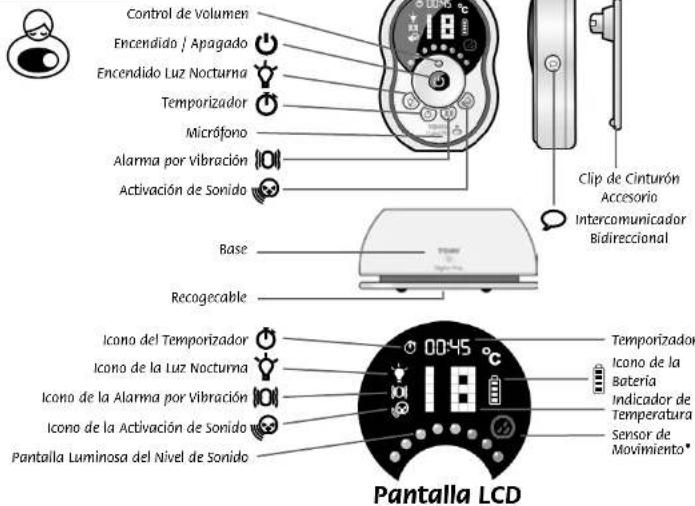 TOMY TD350 - • CONOZCA SU MONITOR - 1