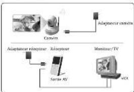 TREBS Comfortcam CC-860 - LISTE DES PIECES - 2