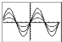 TEXAS INSTRUMENTS TI-84 Plus - Graphing a Family of Curves - 2