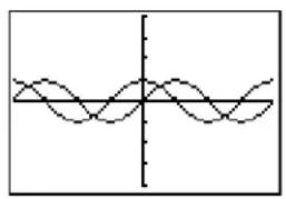TEXAS INSTRUMENTS TI-84 Plus - Overlaying Functions on a Graph - 2