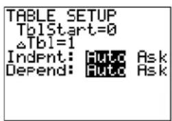 TEXAS INSTRUMENTS TI-84 Plus - Defining a Table of Values - 1