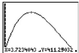 TEXAS INSTRUMENTS TI-84 Plus - Zooming In on the Graph - 2