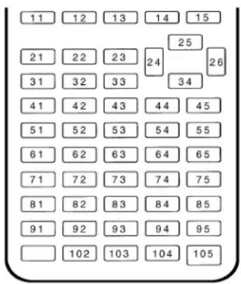 TEXAS INSTRUMENTS TI-84 Plus - TI-84 Plus Key Code Diagram - 1
