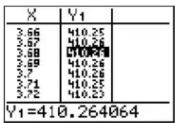 TEXAS INSTRUMENTS TI-84 Plus - Zooming In on the Table - 6