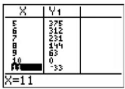 TEXAS INSTRUMENTS TI-84 Plus - Defining a Table of Values - 3