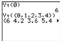 TEXAS INSTRUMENTS TI-84 Plus - Evaluating Y= Functions in Expressions - 2