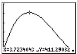 TEXAS INSTRUMENTS TI-84 Plus - Displaying and Tracing the Graph - 3