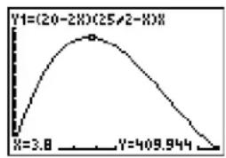 TEXAS INSTRUMENTS TI-84 Plus - Displaying and Tracing the Graph - 6