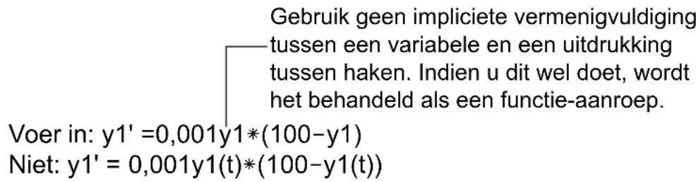 TEXAS INSTRUMENTS Voyage 200 - Differentiaal-vergelijkingen definiëren in de Y= Editor - 2