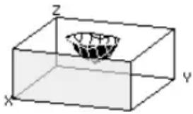 TEXAS INSTRUMENTS Voyage 200 - Let op mogelijke optische illusies Let op mogelijke optische illusies - 3