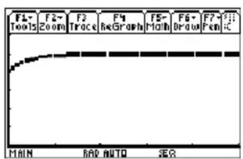 TEXAS INSTRUMENTS Voyage 200 - Stappen en toetsaanslagen Venster - 2