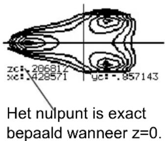TEXAS INSTRUMENTS Voyage 200 - VoorbeeldVoorbeeld - 5