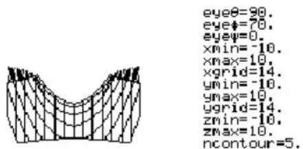 TEXAS INSTRUMENTS Voyage 200 - Voorbeeld van de cursor op een verborgen oppervlakVoorbeeld van de curs - 1