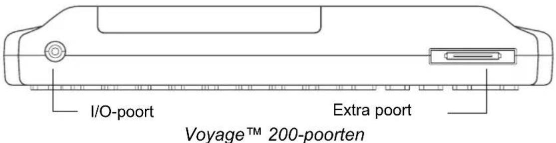 TEXAS INSTRUMENTS Voyage 200 - TI-89 Titanium of Voyage™ 200 op andere apparaten aansluitenapparaten aansluiten - 3