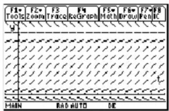 TEXAS INSTRUMENTS Voyage 200 - Geef het scherm Graph weer. - 1