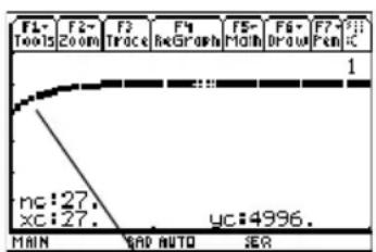 TEXAS INSTRUMENTS Voyage 200 - Stappen en toetsaanslagen Venster - 3