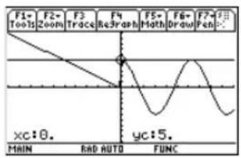 TEXAS INSTRUMENTS Voyage 200 - Stappen en toetsaanslagen Venster - 4