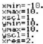 TEXAS INSTRUMENTS Voyage 200 - Functions plottenFuncties plotten - 14