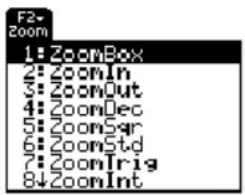 TEXAS INSTRUMENTS Voyage 200 - Overzicht van het menu Zoom Overzicht van het menu Zoom - 1