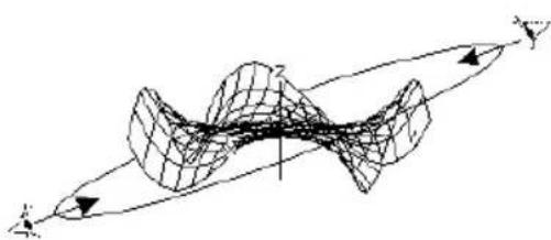 TEXAS INSTRUMENTS Voyage 200 - De kijk-baan De kijk-baan - 1