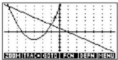 HP F2225AA 40gs - Analyse du graphique avec le menu FCN - 1
