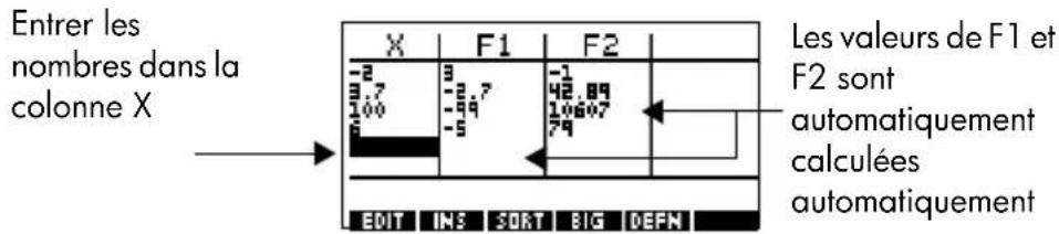 HP F2225AA 40gs - Construction du tableau - 1