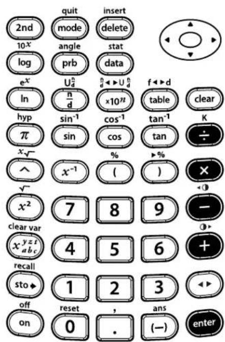 TEXAS INSTRUMENTS TI-30XS Multiview - Add, subtract, multiply, divide, equals - 8