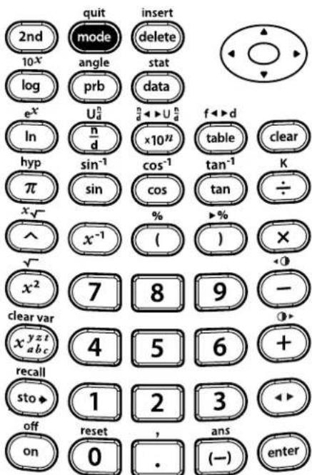 TEXAS INSTRUMENTS TI-30XS Multiview - FLOAT 0123456789 - 3