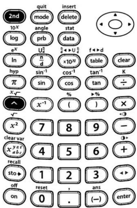 TEXAS INSTRUMENTS TI-30XS Multiview - Roots - 4