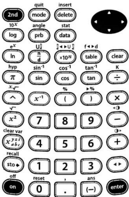 TEXAS INSTRUMENTS TI-30XS Multiview - Press Display - 7