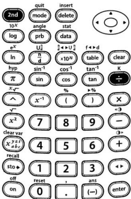 TEXAS INSTRUMENTS TI-30XS Multiview - Constant (Continued) - 4