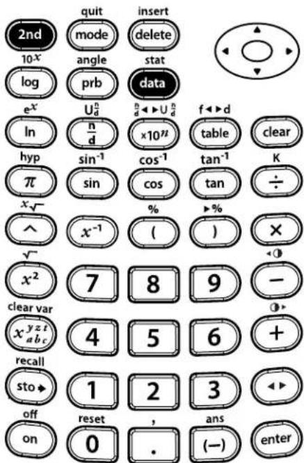 TEXAS INSTRUMENTS TI-30XS Multiview - Entering 2-Var stat data - 6