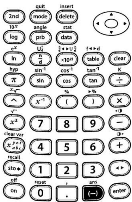 TEXAS INSTRUMENTS TI-30XS Multiview - Negative numbers - 4
