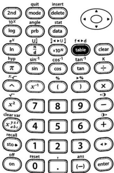 TEXAS INSTRUMENTS TI-30XS Multiview - table - 9