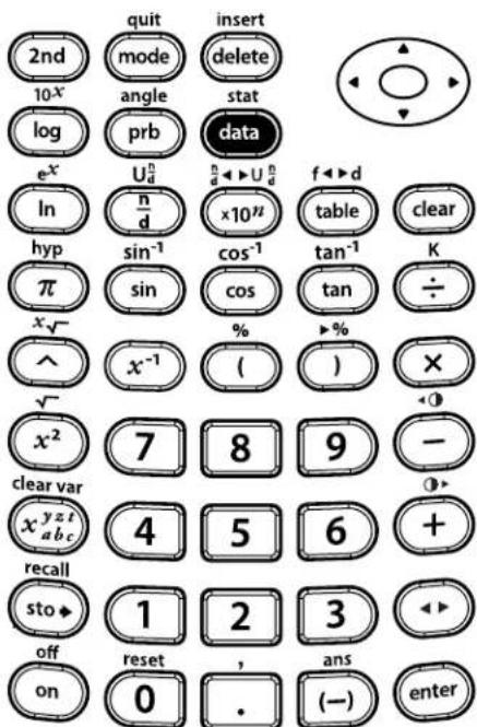 TEXAS INSTRUMENTS TI-30XS Multiview - Entering data and formulas (Continued) - 9