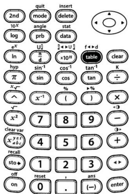 TEXAS INSTRUMENTS TI-30XS Multiview - Using auto - 3