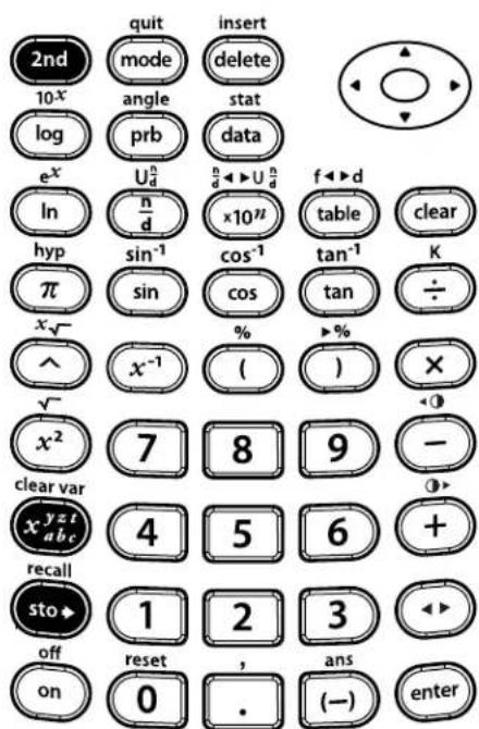 TEXAS INSTRUMENTS TI-30XS Multiview - Store, variables - 3