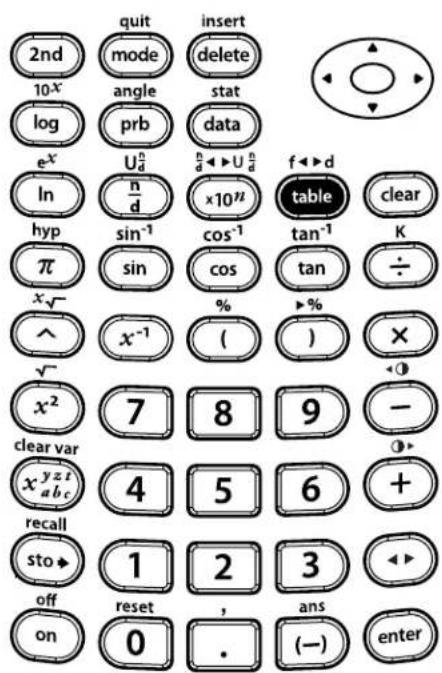 TEXAS INSTRUMENTS TI-30XS Multiview - Using auto (Continued) - 6