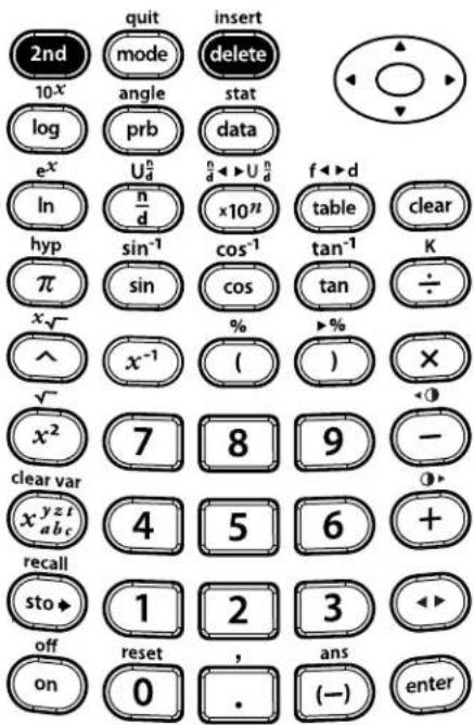 TEXAS INSTRUMENTS TI-30XS Multiview - Delete and insert - 2