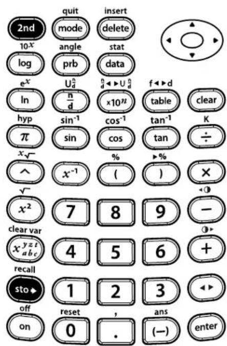 TEXAS INSTRUMENTS TI-30XS Multiview - Store, recall - 3