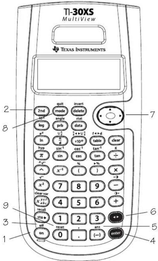 TEXAS INSTRUMENTS TI-30XS Multiview - Keys - 1