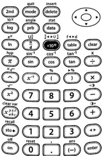TEXAS INSTRUMENTS TI-30XS Multiview - Scientific notation - 9