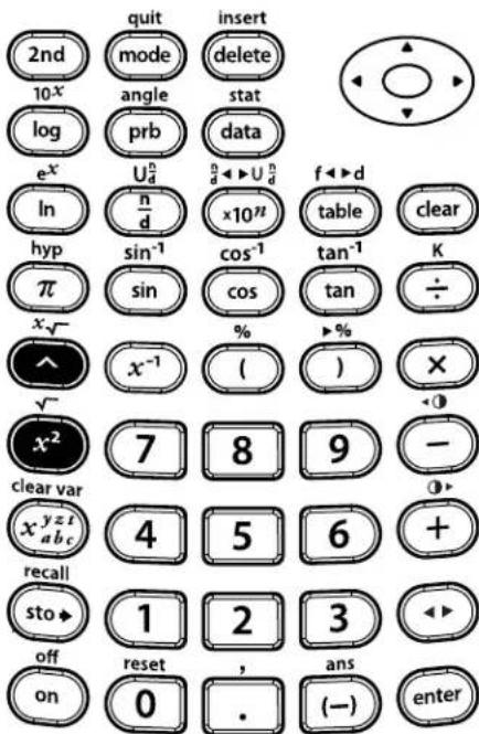 TEXAS INSTRUMENTS TI-30XS Multiview - Squares - 9